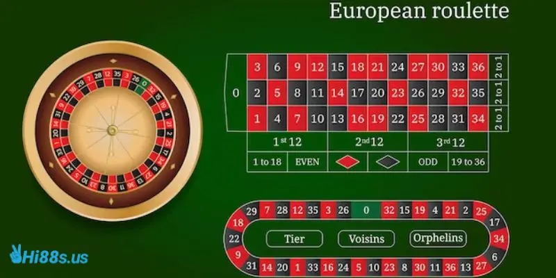 Cách chơi Roulette đơn giản