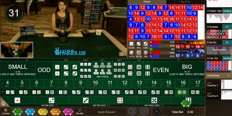 Tổng hợp về một số loại cược sicbo online phổ biến nhất